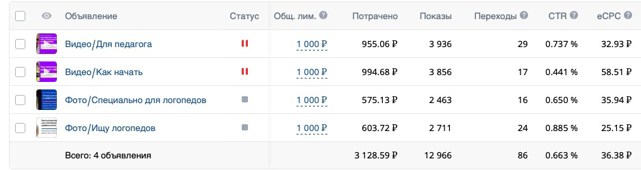 Кейс: 1000+ регистраций на вебинар для логопедов и дефектологов — иллюстрация 6