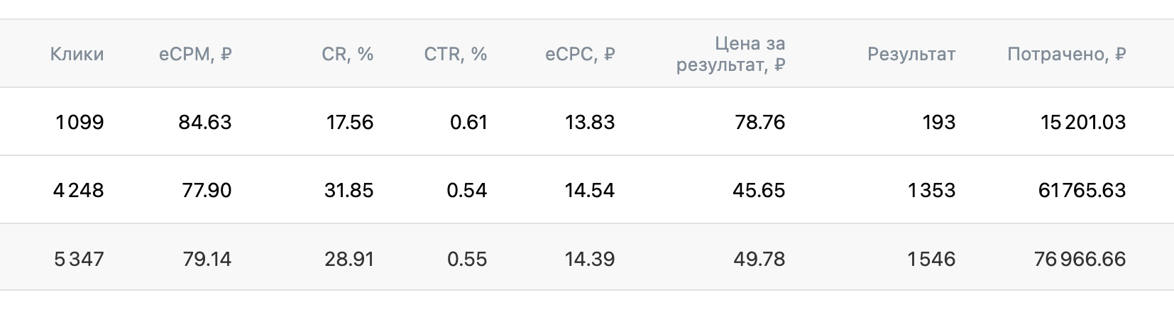 Кейс: С нуля до 3200 подписчиков в группу тревел - стихотворений. — иллюстрация 8