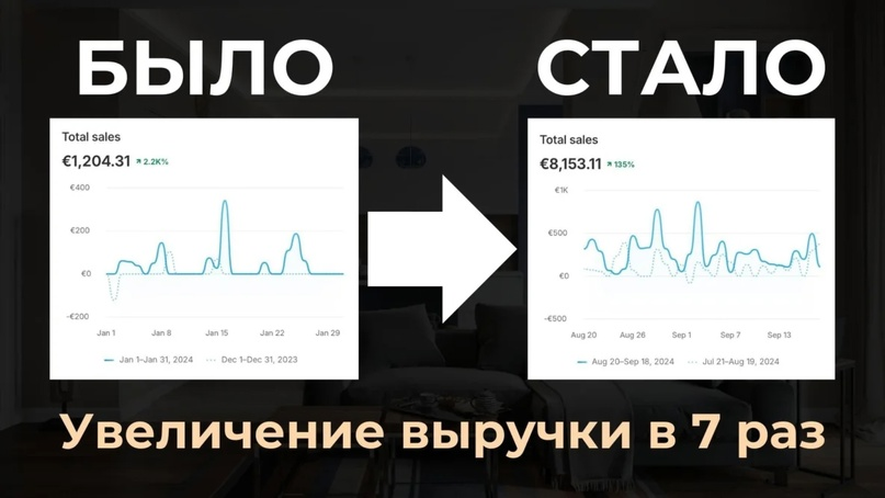 Кейс продвижения интернет-магазина косметики