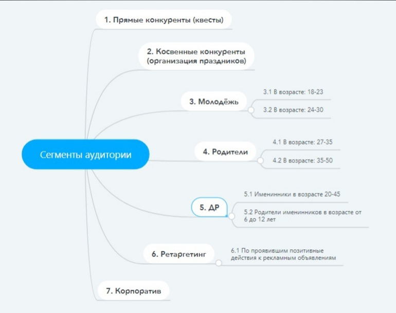 КЕЙС: 635 целевых заявок по 299 ₽ для легендарного шоу-квеста «ФОРТ БОЯРД» в Оре — иллюстрация 9