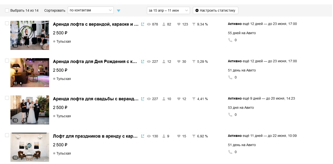 Кейс: Аренда лофта: Как мы получили 132 лида по 309 рубля с Авито — иллюстрация 7