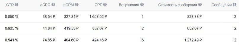 Кейс продвижения студии танцев в Москве через VK — иллюстрация 3