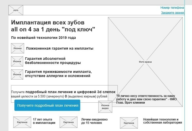 Кейс: Как завалить новую стоматологическую клинику пациентами: 8.586 заявок на и — иллюстрация 9