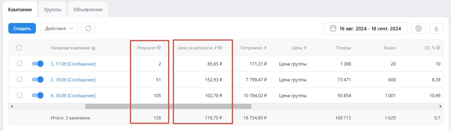 Кейс продвижения студии наращивания ресниц
