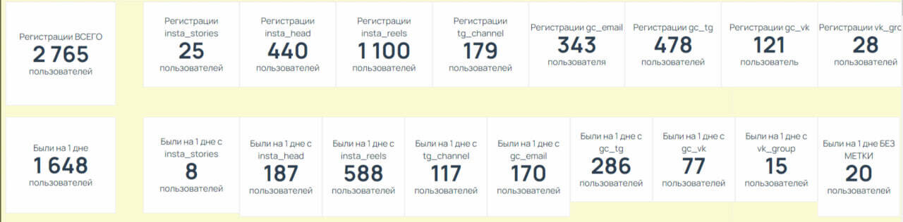 5 месяцев работы с базой, 3 месяца перевыполнения плана в нише онлайн курсов по  — иллюстрация 6