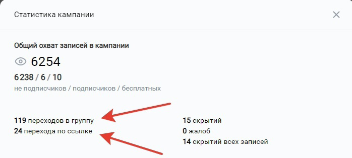 Кейс: пациенты в стоматологию по 657 рублей (имплантация) — иллюстрация 3