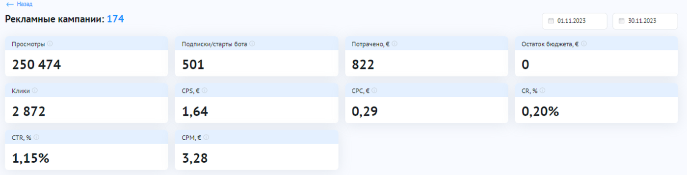 Кейс: +776 подписчиков в тг-канал по 1,84€, а также 2 сделки за 2 месяца для аге — иллюстрация 3