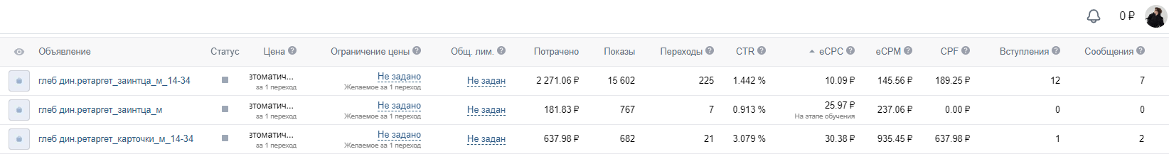 Кейс продвижения студии звукозаписи в Санкт-Петербурге — иллюстрация 6