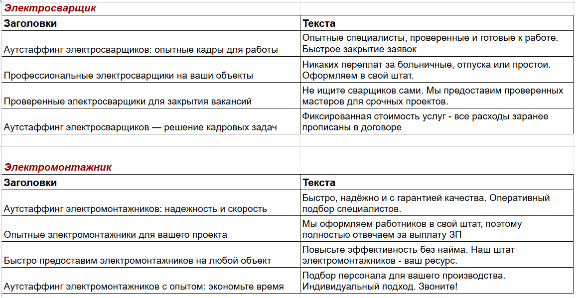 Примеры заголовков и текстов объявлений