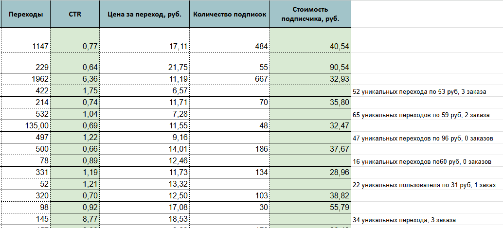 Отчет по рекламе