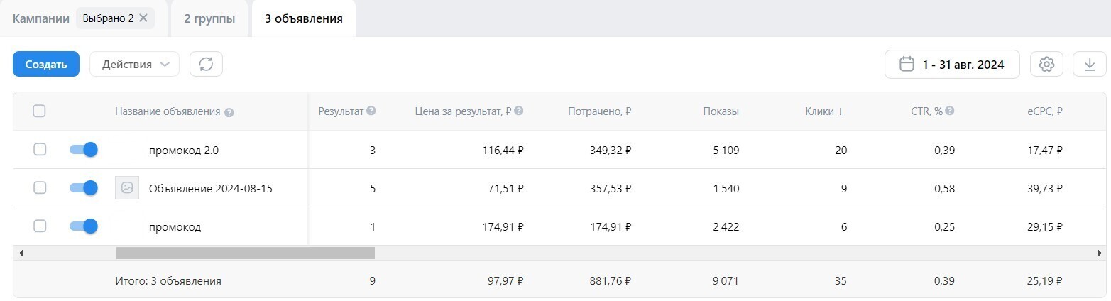 Кейс продвижения сообщества по продаже садовой техники