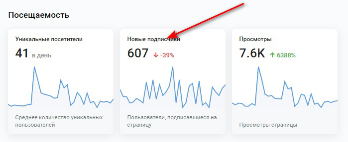 Кейс: Продвижение бизнеса по перетяжке мебели Вконтакте — иллюстрация 14