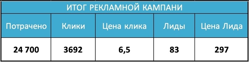 Кейс продвижения услуг по ремонту квартир и домов — иллюстрация 19