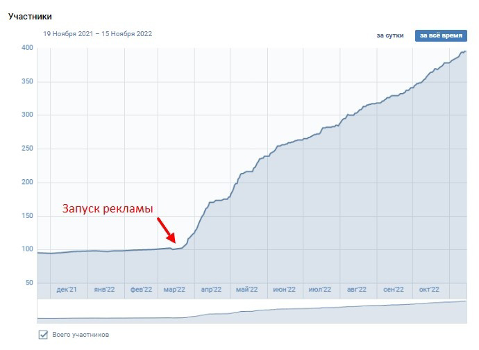 Кейс: Как получать оптовые заявки на производство бирок с бюджетом 5000 руб. в м — иллюстрация 6