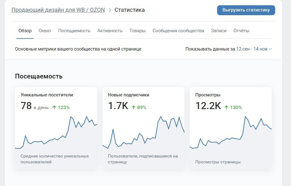 Кейс: продвижение студии дизайна для маркетплейсов — иллюстрация 12