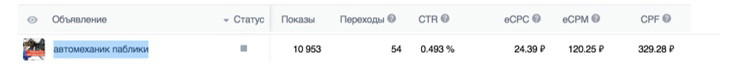 Кейс: Как мы нашли автослесаря для автотехцентра — иллюстрация 10