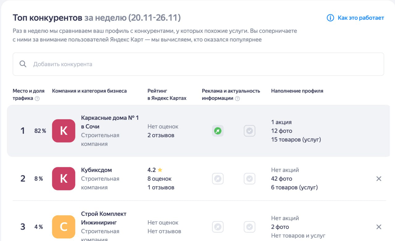 Как получать заказы на каркасные дома даже в несезон: 4 эффективные связки + 1 н — иллюстрация 7