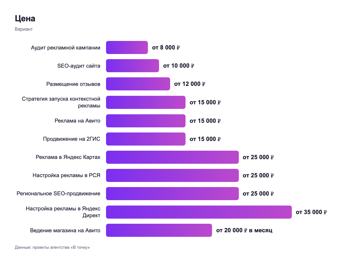 Цена — вариант